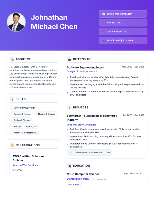 The Code template preview