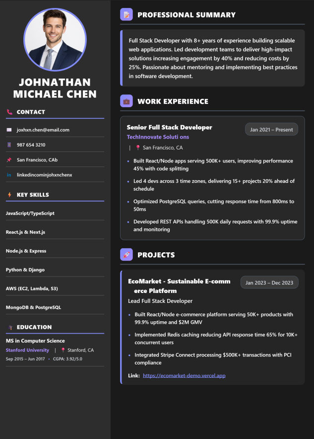 The Minimalist template preview